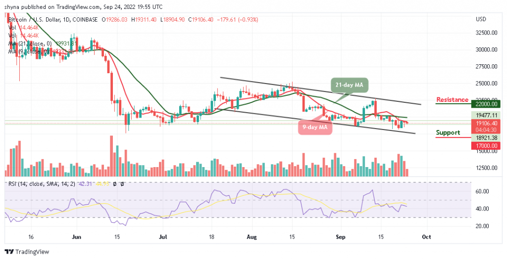 BTC Risks Fresh Drop to $18,500 Support, OKX lists TAMA