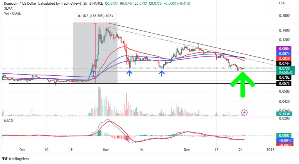 Dogecoin Price Prediction as Elon Musk Says He Will Resign as CEO When This One Thing Happens – Is DOGE Doomed?