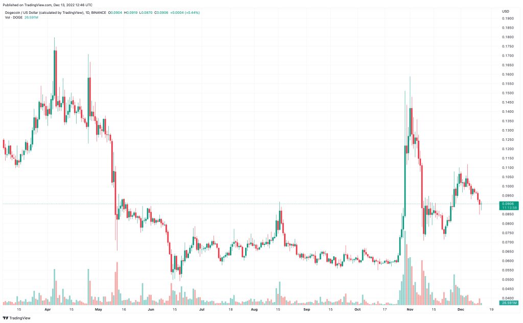 Is it Too Late to Buy Dogecoin? 3 Traders Give Their DOGE Predictions