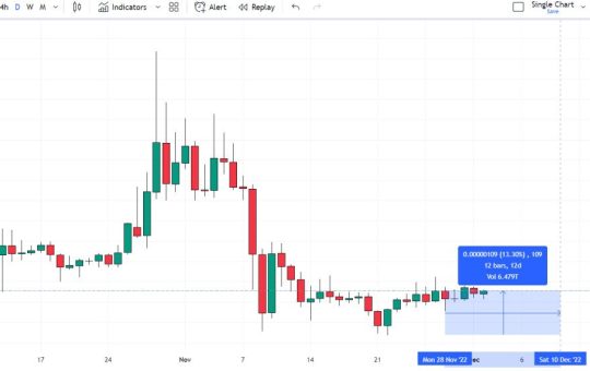 Shiba Inu Price Prediction as SHIB Sees $100,000,000 Trading Volume Come In – Pump Incoming?