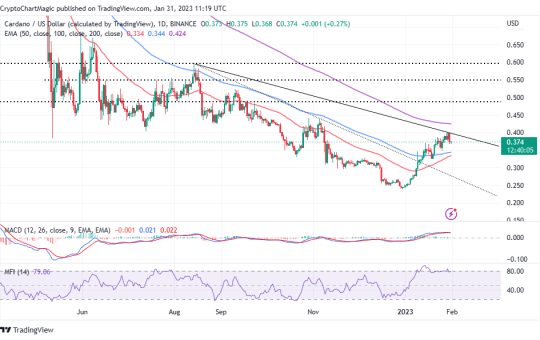 Can Cardano price reach $3 in 2023?