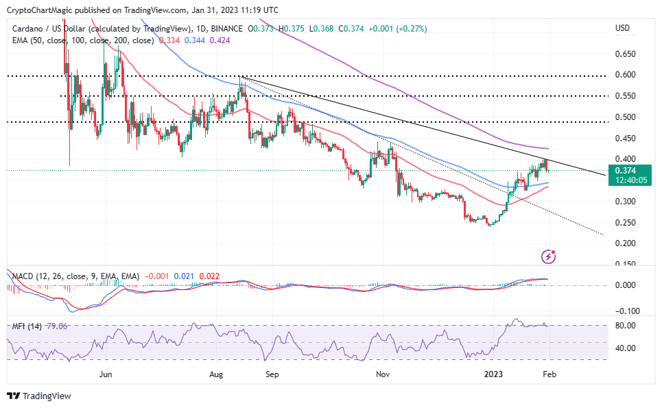 Can Cardano price reach $3 in 2023?