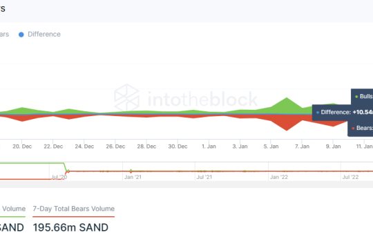 The Sandbox price