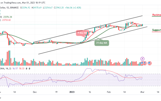 Bitcoin Price Prediction for Today, March 1: BTC/USD Ready for a Cross Above $24,000