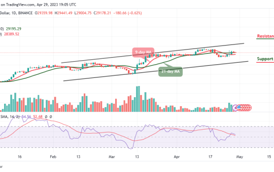 Bitcoin Price Prediction for Today, April 29: BTC/USD Resumes Consolidation, Will it Plunge Below $29K?