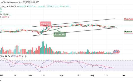 Bitcoin Price Prediction for Today, May 23: BTC/USD Stabilizes Above the $27,000 Level