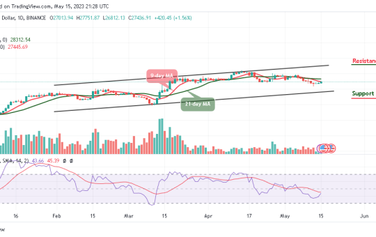 Bitcoin Price Prediction for Today, May 15: BTC/USD Trades Close to $28K; Watch Out for the Next Level