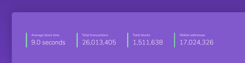 Shibarium Transaction Volume