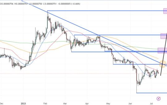 Shiba Inu Price Prediction as SHIB Falls 90% From Its All-Time High – Is Now a Good Time to Start Accumulating?