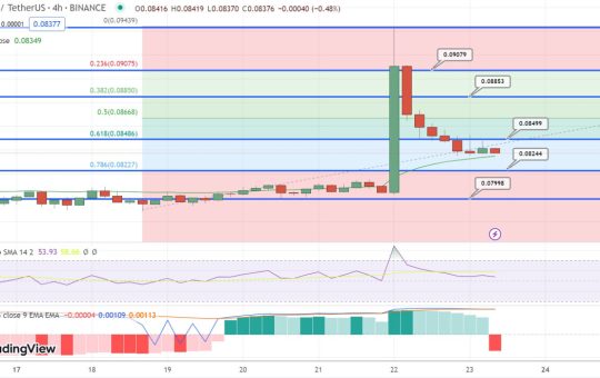 Tron Price Prediction as TRX Approaches Top 10 Rankings in the World – Next Big Thing?