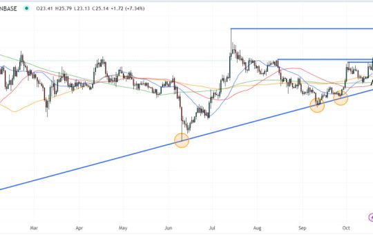 Solana Price Prediction as SOL Overtakes Cardano as Popular Trader Says Huge Rally is Coming – Time to Buy?