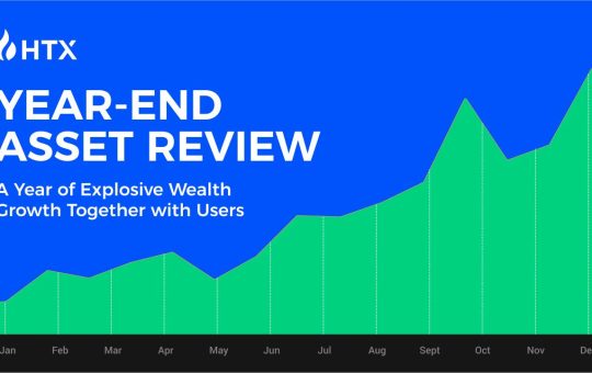 HTX Highlights Asset Performance in 2024, with 218 Spot Assets Listed and Top Gainers Surging 16,000%