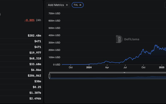 TVL of Sei Network. Source: DeFiLlama