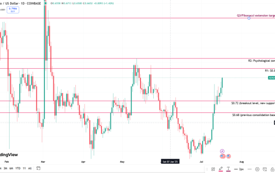 Top Crypto Coins Under $1 To Buy Today — Monster Altcoin Season Meets Bull Run