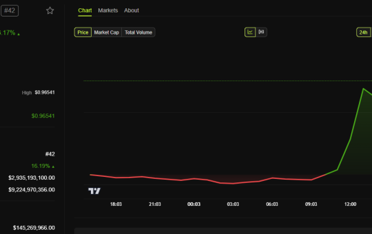 Trump’s Truth Social Files for a Blue Chip Crypto ETF With 5 Tokens