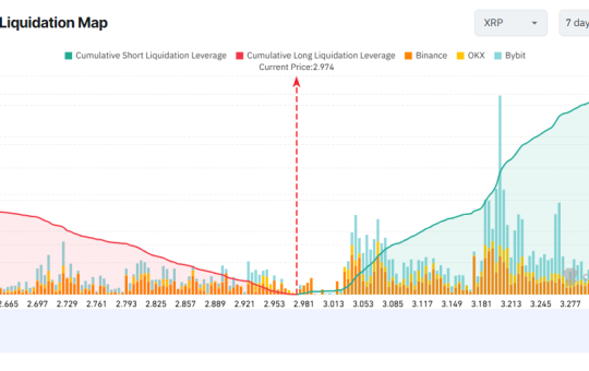 XRP Exchange Liquidation Map. Source: Coinglass.