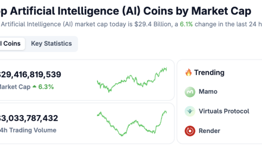 AI Tokens React to CoreWeave