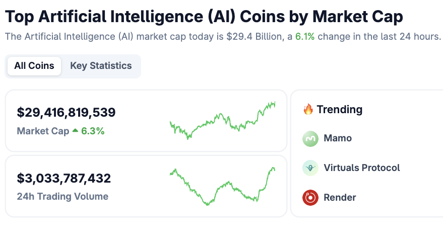 AI Tokens React to CoreWeave
