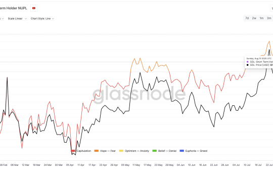 Solana price and short-term holder NUPL